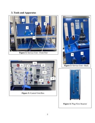 2
3. Tools and Apparatus
Figure 2: Service Unit - Back
Part
Figure 1: Service Unit - Front Part
1
2
4
3
5
6
7
Figure 3: Control Unit/Box
8
10
11
12
Figure 4: Plug Flow Reactor
13
9
14
 