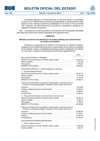 BOLETÍN OFICIAL DEL ESTADO
Núm. 168	                                                  Sábado 14 de julio de 2012	                                                             Sec. I. Pág. 50508


                     La cantidad abonada por la Administración no podrá ser inferior a la resultante
                  de minorar en 3.606,08 euros el importe correspondiente al componente de «otros
                  gastos» de los módulos económicos establecidos en el anexo IV de la presente
                  Ley, pudiendo las Administraciones educativas competentes establecer la
                  regulación necesaria al respecto.»
                Dos.  Los anexos IV y V de la Ley 2/2012, de 29 de junio, de Presupuestos Generales
            del Estado para el año 2012 quedan redactados de la siguiente forma:

                                                                         «ANEXO IV

               Módulos económicos de distribución de fondos públicos para sostenimiento
                                      de centros concertados

                      Conforme a lo dispuesto en el artículo 17 de esta Ley, los importes anuales y
                  desglose de los módulos económicos por unidad escolar en los centros concertados
                  de los distintos niveles y modalidades educativas quedan establecidos con efectos
                  de 1 de enero, y hasta el 31 de diciembre de 2012 de la siguiente forma:

                                                                                                                                           Euros

                  EDUCACIÓN INFANTIL Y PRIMARIA
                  Salarios de personal docente, incluidas cargas sociales  . . . . . . . . . . . . . . .                               .   26.243,73
                  Gastos variables . . . . . . . . . . . . . . . . . . . . . . . . . . . . . . . . . . . . . . . . . . . . . .         .    3.571,98
                  Otros gastos  . . . . . . . . . . . . . . . . . . . . . . . . . . . . . . . . . . . . . . . . . . . . . . . . .      .    5.768,81
                  IMPORTE TOTAL ANUAL . . . . . . . . . . . . . . . . . . . . . . . . . . . . . . . . . . . . . . .                    .   35.584,52
                  EDUCACIÓN ESPECIAL (*) (niveles obligatorios y gratuitos)
                  I.  Educación Básica/Primaria.
                  Salarios de personal docente, incluidas cargas sociales  . . . . . . . . . . . . . . .                               .   26.243,73
                  Gastos variables . . . . . . . . . . . . . . . . . . . . . . . . . . . . . . . . . . . . . . . . . . . . . .         .    3.571,98
                  Otros gastos  . . . . . . . . . . . . . . . . . . . . . . . . . . . . . . . . . . . . . . . . . . . . . . . . .      .    6.153,43
                  IMPORTE TOTAL ANUAL . . . . . . . . . . . . . . . . . . . . . . . . . . . . . . . . . . . . . . .                    .   35.969,14
                  Personal Complementario (Logopedas, fisioterapeutas, ayudantes técnicos
                   educativos, psicólogo-pedagogo y trabajador social), según deficiencias:
                  Psíquicos . . . . . . . . . . . . . . . . . . . . . . . . . . . . . . . . . . . . . . . . . . . . . . . . . . . .    .   19.018,60
                  Autistas o problemas graves de personalidad . . . . . . . . . . . . . . . . . . . . . . .                            .   15.427,02
                  Auditivos  . . . . . . . . . . . . . . . . . . . . . . . . . . . . . . . . . . . . . . . . . . . . . . . . . . . .   .   17.696,07
                  Plurideficiente  . . . . . . . . . . . . . . . . . . . . . . . . . . . . . . . . . . . . . . . . . . . . . . . .     .   21.963,35
                  II.  Programas de formación para la transición a la vida adulta.
                  Salarios de personal docente, incluidas cargas sociales  . . . . . . . . . . . . . . .                               .   52.487,45
                  Gastos variables . . . . . . . . . . . . . . . . . . . . . . . . . . . . . . . . . . . . . . . . . . . . . .         .    4.686,73
                  Otros gastos  . . . . . . . . . . . . . . . . . . . . . . . . . . . . . . . . . . . . . . . . . . . . . . . . .      .    8.766,37
                  IMPORTE TOTAL ANUAL . . . . . . . . . . . . . . . . . . . . . . . . . . . . . . . . . . . . . . .                    .   65.940,55
                  Personal Complementario (Logopedas, fisioterapeutas, ayudantes técnicos
                   educativos, psicólogo-pedagogo y trabajador social), según deficiencias:
                  Psíquicos . . . . . . . . . . . . . . . . . . . . . . . . . . . . . . . . . . . . . . . . . . . . . . . . . . . .    .   30.365,84
                  Autistas o problemas graves de personalidad . . . . . . . . . . . . . . . . . . . . . . .                            .   27.160,31
                  Auditivos  . . . . . . . . . . . . . . . . . . . . . . . . . . . . . . . . . . . . . . . . . . . . . . . . . . . .   .   23.527,49
                  Plurideficientes  . . . . . . . . . . . . . . . . . . . . . . . . . . . . . . . . . . . . . . . . . . . . . . .      .   33.766,44
                                                                                                                                                                    cve: BOE-A-2012-9364




                  EDUCACIÓN SECUNDARIA OBLIGATORIA.
                  I.  Primer y segundo curso (1).
                  Salarios de personal docente, incluidas cargas sociales  . . . . . . . . . . . . . . . .                                 31.492,46
                  Gastos variables . . . . . . . . . . . . . . . . . . . . . . . . . . . . . . . . . . . . . . . . . . . . . . .            4.202,14
 