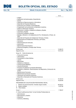 BOLETÍN OFICIAL DEL ESTADO
Núm. 168	                                           Sábado 14 de julio de 2012	                                                            Sec. I. Pág. 50513



                                                                                                                                   Euros
            – Imagen.
            –  Realización de Audiovisuales y Espectáculos.
            – Sonido.
            –  Sistemas de Telecomunicación e Informáticos.
            –  Desarrollo de Proyectos Mecánicos.
            –  Producción por Fundición y Pulvimetalurgia.
            –  Programación de la producción en fabricación mecánica.
            –  Diseño en fabricación mecánica.
            –  Fabricación a medida e instalación de Madera y Mueble.
            –  Carpinteria y Mueble.
            –  Producción de Madera y Mueble.
            –  Montaje y Mantenim. de Instalaciones de Frío, Climatización y Produc. de
               Calor.
            –  Desarrollo de Proyectos de Instalaciones Térmicas y Fluidos.
            –  Mantenimiento de Instalaciones Térmicas y de Fluidos.
            – Carrocería.
            –  Electromecánica de vehículos.
            – Automoción.
            –  Mantenimiento Aeromecánico.
            –  Eficiencia Energética y Energía Solar Térmica.
            Primer curso  . . . . . . . . . . . . . . . . . . . . . . . . . . . . . . . . . . . . . . . . . . . . . . . . . .      13.080,70
            Segundo curso  . . . . . . . . . . . . . . . . . . . . . . . . . . . . . . . . . . . . . . . . . . . . . . . .         14.512,79
            Grupo 10.  Ciclos formativos de:
            –  Producción Acuícola.
            – Vitivinicultura.
            –  Preimpresión en Artes Gráficas.
            – Joyería.
            – Mecanizado.
            –  Soldadura y Calderería.
            –  Construcciones Metálicas.
            –  Industria Alimentaria.
            –  Procesos de Calidad en la Industria Alimentaria.
            –  Instalación y Mantenim. Electromecánico de Maquinaria y Conducción de
               Líneas.
            –  Mantenimiento Ferroviario.
            –  Mantenimiento de Equipo Industrial.
            –  Fabricación de Productos Cerámicos.
            –  Desarrollo y Fabricación de Productos Cerámicos.
            Primer curso  . . . . . . . . . . . . . . . . . . . . . . . . . . . . . . . . . . . . . . . . . . . . . . . . . .      15.130,74
            Segundo curso  . . . . . . . . . . . . . . . . . . . . . . . . . . . . . . . . . . . . . . . . . . . . . . . .         16.224,69
            PROGRAMAS DE CUALIFICACIÓN PROFESIONAL INICIAL.
            I.   Salarios de personal docente, incluidas cargas sociales . . . . . . . . . . . . .                                 46.932,61
            II.  Gastos variables . . . . . . . . . . . . . . . . . . . . . . . . . . . . . . . . . . . . . . . . . . . .           6.337,68
            III.  Otros Gastos.
            Grupo 1 . . . . . . . . . . . . . . . . . . . . . . . . . . . . . . . . . . . . . . . . . . . . . . . . . . . . . .     7.188,37
                                                                                                                                                            cve: BOE-A-2012-9364




            (*)  Sobre Cualificaciones Nivel 1 de las Familias Profesionales de:
            – Administración.
            –  Administración y Gestión.
            – Artesanías.
            –  Comercio y Marketing.
 