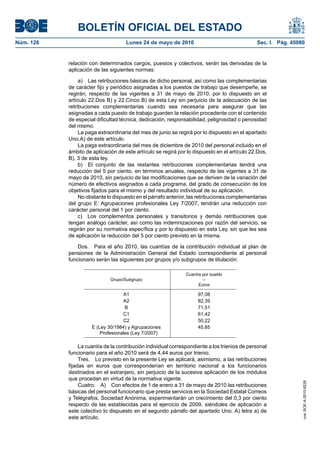 BOLETÍN OFICIAL DEL ESTADO
Núm. 126                            Lunes 24 de mayo de 2010                                  Sec. I. Pág. 45080


           relación con determinados cargos, puestos y colectivos, serán las derivadas de la
           aplicación de las siguientes normas:

                a) Las retribuciones básicas de dicho personal, así como las complementarias
           de carácter fijo y periódico asignadas a los puestos de trabajo que desempeñe, se
           regirán, respecto de las vigentes a 31 de mayo de 2010, por lo dispuesto en el
           artículo 22.Dos B) y 22.Cinco B) de esta Ley sin perjuicio de la adecuación de las
           retribuciones complementarias cuando sea necesaria para asegurar que las
           asignadas a cada puesto de trabajo guarden la relación procedente con el contenido
           de especial dificultad técnica, dedicación, responsabilidad, peligrosidad o penosidad
           del mismo.
                La paga extraordinaria del mes de junio se regirá por lo dispuesto en el apartado
           Uno.A) de este artículo.
                La paga extraordinaria del mes de diciembre de 2010 del personal incluido en el
           ámbito de aplicación de este artículo se regirá por lo dispuesto en el artículo 22.Dos,
           B), 3 de esta ley.
                b) El conjunto de las restantes retribuciones complementarias tendrá una
           reducción del 5 por ciento, en términos anuales, respecto de las vigentes a 31 de
           mayo de 2010, sin perjuicio de las modificaciones que se deriven de la variación del
           número de efectivos asignados a cada programa, del grado de consecución de los
           objetivos fijados para el mismo y del resultado individual de su aplicación.
                No obstante lo dispuesto en el párrafo anterior, las retribuciones complementarias
           del grupo E: Agrupaciones profesionales Ley 7/2007, tendrán una reducción con
           carácter personal del 1 por ciento.
                c) Los complementos personales y transitorios y demás retribuciones que
           tengan análogo carácter, así como las indemnizaciones por razón del servicio, se
           regirán por su normativa específica y por lo dispuesto en esta Ley, sin que les sea
           de aplicación la reducción del 5 por ciento previsto en la misma.

               Dos. Para el año 2010, las cuantías de la contribución individual al plan de
           pensiones de la Administración General del Estado correspondiente al personal
           funcionario serán las siguientes por grupos y/o subgrupos de titulación:

                                                               Cuantía por sueldo
                             Grupo/Subgrupo                            –
                                                                     Euros

                                    A1                               97,08
                                    A2                               82,39
                                    B                                71,51
                                   C1                                61,42
                                   C2                                50,22
                     E (Ley 30/1984) y Agrupaciones                  45,85
                         Profesionales (Ley 7/2007)

                La cuantía de la contribución individual correspondiente a los trienios de personal
           funcionario para el año 2010 será de 4,44 euros por trienio.
                Tres. Lo previsto en la presente Ley se aplicará, asimismo, a las retribuciones
           fijadas en euros que corresponderían en territorio nacional a los funcionarios
           destinados en el extranjero, sin perjuicio de la sucesiva aplicación de los módulos
           que procedan en virtud de la normativa vigente.
                                                                                                               cve: BOE-A-2010-8228




                Cuatro. A) Con efectos de 1 de enero a 31 de mayo de 2010 las retribuciones
           básicas del personal funcionario que presta servicios en la Sociedad Estatal Correos
           y Telégrafos, Sociedad Anónima, experimentarán un crecimiento del 0,3 por ciento
           respecto de las establecidas para el ejercicio de 2009, siéndoles de aplicación a
           este colectivo lo dispuesto en el segundo párrafo del apartado Uno. A) letra a) de
           este artículo.
 