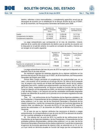 BOLETÍN OFICIAL DEL ESTADO
Núm. 126                                                    Lunes 24 de mayo de 2010                                             Sec. I. Pág. 45084


                     destino, referidas a doce mensualidades, y complemento específico anual que se
                     devengará de acuerdo con lo establecido en el artículo 26.Dos de la Ley 51/2007,
                     de 26 de diciembre, de Presupuestos Generales del Estado para 2008.

                                                                         Secretario de          Subsecretario y
                                                                                                                   Director General y
                                                                      Estado y asimilados         asimilados
                                                                                                                   asimilados Euros
                                                                            Euros                   Euros

           Sueldo . . . . . . . . . . . . . . . . . . . . . . . . .         12.990,72             13.054,68            13.117,44
           Complemento de destino . . . . . . . . . . .                     21.115,92             17.080,44            13.814,76
           Complemento específico . . . . . . . . . . .                     32.948,67             29.316,27            23.900,13

                         La paga extraordinaria que corresponda en el mes de diciembre, incluirá,
                     además de la cuantía del complemento de destino que se perciba de acuerdo con
                     lo dispuesto en el párrafo anterior, la cuantía en concepto de sueldo y trienios que
                     se recogen en el cuadro siguiente:

                                                                                      Secretario de
                                                                                                      Subsecretario y Director General
                                                                                        Estado y
                                                                                                        asimilados      y asimilados
                                                                                       asimilados
                                                                                                            –                 –
                                                                                           –
                                                                                                          Euros            Euros
                                                                                         Euros

           Sueldo . . . . . . . . . . . . . . . . . . . . . . . . . . . . . . . . .      594,69           648,83           702,87
           Cuantía de complemento de destino mensual en
             cada paga extraordinaria . . . . . . . . . . . . . . . . .                1.759,66         1.423,37         1.151,23

                          La paga extraordinaria del mes de junio de 2010 se regirá por lo dispuesto en el
                     apartado Dos.A) de este artículo.
                          Se mantienen vigentes los restantes aspectos de su régimen retributivo en los
                     términos del artículo 26.Dos de la Ley 51/2007, de 26 de diciembre, de Presupuestos
                     Generales del Estado para 2008.
                          Dichos Altos Cargos percibirán el complemento de productividad que, en su
                     caso, y de acuerdo con lo previsto en el artículo 28.Uno. B), letra e) de la presente
                     Ley, se asigne a los mismos por el titular del Departamento, dentro de los créditos
                     asignados para tal fin, créditos que experimentarán una disminución, del 10, del 9 y
                     del 8 por ciento, respectivamente, en términos anuales en función del tipo de Alto
                     Cargo en relación con los asignados en 2008, y en términos homogéneos de número
                     y tipo de Altos Cargos, y sin perjuicio de que las cantidades individuales asignadas
                     puedan ser diferentes de acuerdo con lo previsto en la normativa reguladora de este
                     complemento.
                          Tres. A) Las retribuciones de los Presidentes de las Agencias estatales y de
                     los Presidentes y Vicepresidentes de las entidades públicas empresariales y demás
                     entes públicos y, en su caso, las de los Directores Generales y Directores de los
                     citados organismos, cuando les corresponda el ejercicio de funciones ejecutivas de
                     máximo nivel, con efectos de 1 de enero de 2010 a 31 de mayo de 2010, seguirán
                     siendo las autorizadas a 31 de diciembre de 2009 por la Ministra de Economía y
                     Hacienda.
                          En el caso de que su régimen retributivo les reconozca el derecho a pagas
                     extraordinarias, la correspondiente al mes de junio de 2010 se abonará de acuerdo
                     con las cuantías señaladas en el párrafo anterior.
                          B) Con efectos de1 de junio de 2010, la cuantía de las retribuciones de los
                                                                                                                                                  cve: BOE-A-2010-8228




                     Presidentes de las Agencias estatales y de los Presidentes y Vicepresidentes de las
                     entidades públicas empresariales y demás entes públicos y, en su caso, las de los
                     Directores Generales y Directores de los citados organismos, cuando les corresponda
                     el ejercicio de funciones ejecutivas de máximo nivel, se reducirán en un 10, un 9 o
                     un 8 por ciento en términos anuales en función del rango que les corresponda de
 