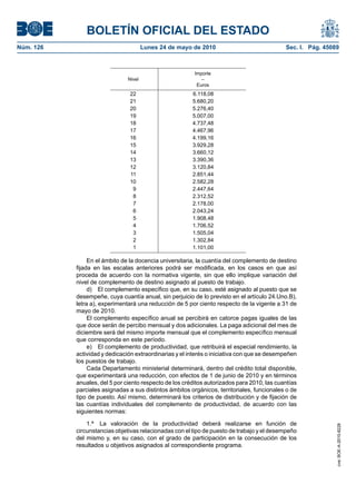 BOLETÍN OFICIAL DEL ESTADO
Núm. 126                               Lunes 24 de mayo de 2010                             Sec. I. Pág. 45089



                                                         Importe
                               Nivel                        –
                                                          Euros
                               22                       6.118,08
                               21                       5.680,20
                               20                       5.276,40
                               19                       5.007,00
                               18                       4.737,48
                               17                       4.467,96
                               16                       4.199,16
                               15                       3.929,28
                               14                       3.660,12
                               13                       3.390,36
                               12                       3.120,84
                               11                       2.851,44
                               10                       2.582,28
                                9                       2.447,64
                                8                       2.312,52
                                7                       2.178,00
                                6                       2.043,24
                                5                       1.908,48
                                4                       1.706,52
                                3                       1.505,04
                                2                       1.302,84
                                1                       1.101,00

                En el ámbito de la docencia universitaria, la cuantía del complemento de destino
           fijada en las escalas anteriores podrá ser modificada, en los casos en que así
           proceda de acuerdo con la normativa vigente, sin que ello implique variación del
           nivel de complemento de destino asignado al puesto de trabajo.
                d) El complemento específico que, en su caso, esté asignado al puesto que se
           desempeñe, cuya cuantía anual, sin perjuicio de lo previsto en el artículo 24.Uno.B),
           letra a), experimentará una reducción de 5 por ciento respecto de la vigente a 31 de
           mayo de 2010.
                El complemento específico anual se percibirá en catorce pagas iguales de las
           que doce serán de percibo mensual y dos adicionales. La paga adicional del mes de
           diciembre será del mismo importe mensual que el complemento específico mensual
           que corresponda en este período.
                e) El complemento de productividad, que retribuirá el especial rendimiento, la
           actividad y dedicación extraordinarias y el interés o iniciativa con que se desempeñen
           los puestos de trabajo.
                Cada Departamento ministerial determinará, dentro del crédito total disponible,
           que experimentará una reducción, con efectos de 1 de junio de 2010 y en términos
           anuales, del 5 por ciento respecto de los créditos autorizados para 2010, las cuantías
           parciales asignadas a sus distintos ámbitos orgánicos, territoriales, funcionales o de
           tipo de puesto. Así mismo, determinará los criterios de distribución y de fijación de
           las cuantías individuales del complemento de productividad, de acuerdo con las
           siguientes normas:

               1.ª La valoración de la productividad deberá realizarse en función de
                                                                                                             cve: BOE-A-2010-8228




           circunstancias objetivas relacionadas con el tipo de puesto de trabajo y el desempeño
           del mismo y, en su caso, con el grado de participación en la consecución de los
           resultados u objetivos asignados al correspondiente programa.
 