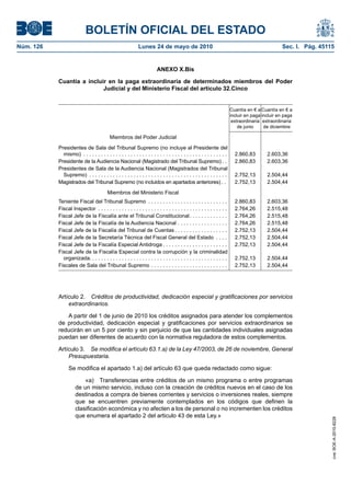 BOLETÍN OFICIAL DEL ESTADO
Núm. 126                                                     Lunes 24 de mayo de 2010                                                             Sec. I. Pág. 45115


                                                                        ANEXO X.Bis

           Cuantía a incluir en la paga extraordinaria de determinados miembros del Poder
                           Judicial y del Ministerio Fiscal del artículo 32.Cinco


                                                                                                                        Cuantía en € a Cuantía en € a
                                                                                                                        incluir en paga incluir en paga
                                                                                                                         extraordinaria extraordinaria
                                                                                                                            de junio     de diciembre

                                           Miembros del Poder Judicial
           Presidentes de Sala del Tribunal Supremo (no incluye al Presidente del
             mismo) . . . . . . . . . . . . . . . . . . . . . . . . . . . . . . . . . . . . . . . . . . . . . . . . .     2.860,83        2.603,36
           Presidente de la Audiencia Nacional (Magistrado del Tribunal Supremo) . .                                      2.860,83        2.603,36
           Presidentes de Sala de la Audiencia Nacional (Magistrados del Tribunal
             Supremo) . . . . . . . . . . . . . . . . . . . . . . . . . . . . . . . . . . . . . . . . . . . . . . .       2.752,13        2.504,44
           Magistrados del Tribunal Supremo (no incluidos en apartados anteriores) . .                                    2.752,13        2.504,44
                                         Miembros del Ministerio Fiscal
           Teniente Fiscal del Tribunal Supremo . . . . . . . . . . . . . . . . . . . . . . . . . . .                     2.860,83        2.603,36
           Fiscal Inspector . . . . . . . . . . . . . . . . . . . . . . . . . . . . . . . . . . . . . . . . . . . .       2.764,26        2.515,48
           Fiscal Jefe de la Fiscalía ante el Tribunal Constitucional . . . . . . . . . . . . .                           2.764,26        2.515,48
           Fiscal Jefe de la Fiscalía de la Audiencia Nacional . . . . . . . . . . . . . . . . .                          2.764,26        2.515,48
           Fiscal Jefe de la Fiscalía del Tribunal de Cuentas . . . . . . . . . . . . . . . . . .                         2.752,13        2.504,44
           Fiscal Jefe de la Secretaría Técnica del Fiscal General del Estado . . . .                                     2.752,13        2.504,44
           Fiscal Jefe de la Fiscalía Especial Antidroga . . . . . . . . . . . . . . . . . . . . . .                      2.752,13        2.504,44
           Fiscal Jefe de la Fiscalía Especial contra la corrupción y la criminalidad
             organizada. . . . . . . . . . . . . . . . . . . . . . . . . . . . . . . . . . . . . . . . . . . . . . .      2.752,13        2.504,44
           Fiscales de Sala del Tribunal Supremo . . . . . . . . . . . . . . . . . . . . . . . . . .                      2.752,13        2.504,44




           Artículo 2. Créditos de productividad, dedicación especial y gratificaciones por servicios
               extraordinarios.

              A partir del 1 de junio de 2010 los créditos asignados para atender los complementos
           de productividad, dedicación especial y gratificaciones por servicios extraordinarios se
           reducirán en un 5 por ciento y sin perjuicio de que las cantidades individuales asignadas
           puedan ser diferentes de acuerdo con la normativa reguladora de estos complementos.

           Artículo 3. Se modifica el artículo 63.1.a) de la Ley 47/2003, de 26 de noviembre, General
               Presupuestaria.

                 Se modifica el apartado 1.a) del artículo 63 que queda redactado como sigue:

                         «a) Transferencias entre créditos de un mismo programa o entre programas
                     de un mismo servicio, incluso con la creación de créditos nuevos en el caso de los
                     destinados a compra de bienes corrientes y servicios o inversiones reales, siempre
                     que se encuentren previamente contemplados en los códigos que definen la
                     clasificación económica y no afecten a los de personal o no incrementen los créditos
                     que enumera el apartado 2 del articulo 43 de esta Ley.»
                                                                                                                                                                   cve: BOE-A-2010-8228
 