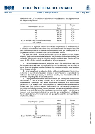 BOLETÍN OFICIAL DEL ESTADO
Núm. 126                            Lunes 24 de mayo de 2010                                  Sec. I. Pág. 45077


           señalen en esta Ley en función de la Carrera, Cuerpo o Escala a la que pertenezcan
           los empleados públicos:

                                                                Sueldo             Trienios
                      Grupo/Subgrupo Ley 7/2007                   –                    –
                                                                Euros               Euros

                                 A1                            1.161,30             44,65
                                 A2                              985,59             35,73
                                  B                              855,37             31,14
                                 C1                              734,71             26,84
                                 C2                              600,75             17,94
            E (Ley 30/1984) y Agrupaciones Profesionales         548,47             13,47
                             (Ley 7/2007)


               Lo indicado en el párrafo anterior respecto del complemento de destino mensual
           o concepto equivalente a incluir en la paga extraordinaria del mes de junio de 2010,
           será también aplicable a los demás conceptos retributivos que formen parte de la
           paga extraordinaria o que se abonen con motivo de las mismas.
               B) Con efectos de 1 de junio de 2010, el conjunto de las retribuciones de todo
           el sector público a que se refiere el apartado Uno de este artículo experimentará una
           reducción del cinco por ciento, en términos anuales, respecto a las vigentes a 31 de
           mayo de 2010. Esta reducción se aplicará de la forma siguiente:

               1. Las retribuciones básicas del personal al servicio del sector público, excluida
           la correspondiente a la paga extraordinaria del mes de diciembre a que se refiere el
           punto 3 de este apartado, quedan fijadas en las cuantías recogidas en el apartado
           Cinco de este artículo.
               2. Una vez aplicada la reducción de las retribuciones básicas en los términos
           indicados en el punto anterior, sobre el resto de las retribuciones se practicará una
           reducción de modo que resulte, en términos anuales, una minoración del 5 por
           ciento del conjunto global de las retribuciones.
               3. La paga extraordinaria del mes de diciembre que corresponda en aplicación
           del artículo 21.Tres de la Ley 42/2006, de 29 de diciembre, de Presupuestos
           Generales del Estado para 2007, en los términos de lo recogido en el apartado Dos
           del artículo 22 de la Ley 2/2008, de 23 de diciembre, de Presupuestos Generales del
           Estado para 2009, incluirá, además de la cuantía del complemento de destino o
           concepto equivalente mensual que corresponda una vez practicada la reducción
           indicada en el punto 2 anterior, las cuantías en concepto de sueldo y trienios que se
           recogen en el cuadro siguiente o, en su caso, las que se señalen en esta Ley en
           función de la Carrera, Cuerpo o Escala a la que pertenezcan los correspondientes
           empleados públicos:

                                                                Sueldo             Trienios
                      Grupo/Subgrupo Ley 7/2007                   –                    –
                                                                Euros               Euros

                                 A1                             623,62              23,98
                                 A2                             662,32              24,02
                                  B                             708,25              25,79
                                 C1                             608,34              22,23
                                                                                                               cve: BOE-A-2010-8228




                                 C2                             592,95              17,71
            E (Ley 30/1984) y Agrupaciones Profesionales        548,47              13,47
                             (Ley 7/2007)
 