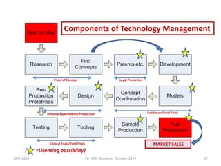 16/4/2014 
RD_AAU-Gauwhati_October-2014 
17 
Proof of Concept 
Legal Protection 
Validation/Brief Trials 
In house Experimental Production 
MARKET SALES 
Components of Technology Management 
Clinical Trials/Field Trials 
( =Licensing possibility)  