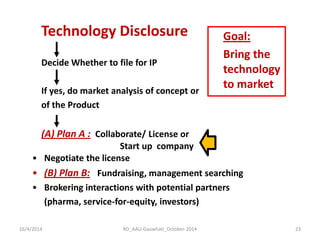 Technology Disclosure Decide Whether to file for IP If yes, do market analysis of concept or of the Product (A) Plan A : Collaborate/ License or Start up company 
•Negotiate the license 
•(B) Plan B: Fundraising, management searching 
•Brokering interactions with potential partners (pharma, service-for-equity, investors) 
Goal: 
Bring the technology to market 
16/4/2014 
23 
RD_AAU-Gauwhati_October-2014  
