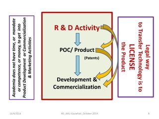 16/4/2014 
RD_AAU-Gauwhati_October-2014 
8 
R & D Activity 
POC/ Product 
(Patents) 
Development & 
Commercialization 
Legal way 
to Transfer Technology is to 
LICENSE 
the Product 
Academia does not have time, or mandate or competence, or money, to get into Product Development or Commercialization & Marketing Activities  