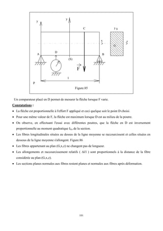 101
p
y
B
A
D
F
C
G
x z
y
y
(S)
l
Figure.85
Un comparateur placé en D permet de mesurer la flèche lorsque F varie.
Constatations :
 La flèche est proportionnelle à l'effort F appliqué et ceci quelque soit le point D choisi.
 Pour une même valeur de F, la flèche est maximum lorsque D est au milieu de la poutre.
 On observe, en effectuant l'essai avec différentes poutres, que la flèche en D est inversement
proportionnelle au moment quadratique IGz de la section.
 Les fibres longitudinales situées au dessus de la ligne moyenne se raccourcissent et celles situées en
dessous de la ligne moyenne s'allongent. Figure.86
 Les fibres appartenant au plan (G,x,z) ne changent pas de longueur.
 Les allongements et raccourcissement relatifs ( l/l ) sont proportionnels à la distance de la fibre
considérée au plan (G,x,z).
 Les sections planes normales aux fibres restent planes et normales aux fibres après déformation.
 