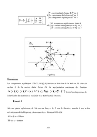 115
z
T
Tz
y
T
Ty
x
N
N
R







sur
de
algébrique
composante
:
sur
de
algébrique
composante
:
sur
de
algébrique
composante
:
 
R
G
G
G
coh
Mfz
Tz
Mfy
Ty
Mt
N
M
R
T

















 

z
f
M
Mfz
y
f
M
Mfy
x
t
M
Mt
MG







sur
de
algébrique
composante
:
sur
de
algébrique
composante
:
sur
de
algébrique
composante
:
Figure.92
Diagrammes
Les composantes algébriques Mfz
Mfy
Mt
Tz
Ty
N ,
,
,
,
, varient en fonction de la position du centre de
surface G de la section droite fictive (S). La représentation graphiques des fonctions
)
(
);
(
);
(
);
(
);
(
);
( x
Mfz
x
Mfy
x
Mt
x
Tz
x
Ty
x
N donne les diagrammes des
composantes des éléments de réduction en G du torseur de cohésion.
Exemple 1
Soit une poutre cylindrique, de 200 mm de long et de 5 mm de diamètre, soumise à une action
mécanique modélisable par un glisseur avec E
R 
3 d'intensité 100 daN.
mm
150
;
. 
 a
x
a
AC

mm
200
;
. 
 l
x
l
AB

 
