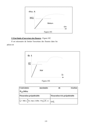 129
bc
bc
b
Béton

Figure.101
2/ Etat limite d’ouverture des fissures : Figure.102
Il est nécessaire de limiter l'ouverture des fissures dans les
pièces en
s
Acier
st
st
Figure.102
Contraintes maximales de traction
st (MPa)
Fissuration préjudiciable Fissuration très préjudiciable
Min fe fe ftj
( ; max ( . ; . ) )
2
3
0 5 110 
0,8
 