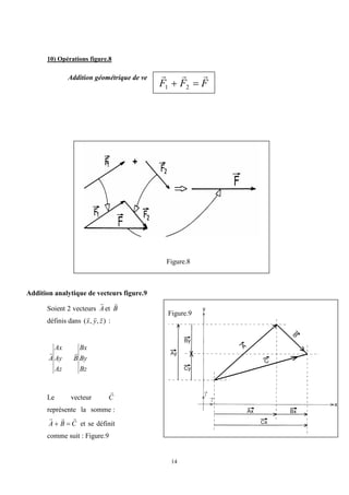 14
10) Opérations figure.8
Addition géométrique de ve
Figure.8
Addition analytique de vecteurs figure.9
Soient 2 vecteurs A

et B

définis dans )
,
,
( z
y
x



:
Az
Ay
Ax
A

Bz
By
Bx
B

Le vecteur C

représente la somme :
C
B
A




 et se définit
comme suit : Figure.9
F
F
F




 2
1
Figure.9
 