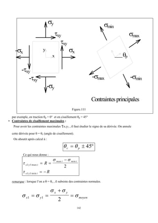 142
y
x
-y
-x
xy
xy
-xy
-xy
x
y
max
-max
min
-min
Contraintesprincipales
p
Figure.111
par exemple, en traction p = 0° et en cisaillement p = 45°
 Contraintes de cisaillement maximales :
Pour avoir les contraintes maximales x1y1 , il faut étudier le signe de sa dérivée. On annule
cette dérivée pour  = c (angle de cisaillement).
On aboutit après calcul à :
 
c p
  
45
Ce qui nous donne :

 

x y i
i i
x y i
R
R
1 1
1 1
2
max
max min
min
 

 
remarque : lorsque l’on a  = c , il subsiste des contraintes normales.
 
 

x y
x y
moyen
1 1
2
 


 