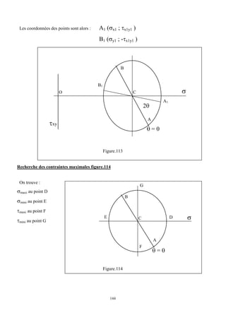 144
Les coordonnées des points sont alors : A1 (x1 ; x1y1 )
B1 (y1 ; -x1y1 )
Figure.113
Recherche des contraintes maximales figure.114
On trouve :
maxi au point D
mini au point E
maxi au point F
mini au point G
Figure.114
O
B
C
A

xy
 = 0
A1
B1
2
G
C
A

 = 0
D
E
B
F
 