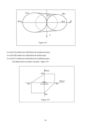 148


-R rc R rt
(A ) (B )
(C )
Figure.118
Le cercle (A) traduit une sollicitation de compression pure.
Le cercle (B) traduit une sollicitation de traction pure.
Le cercle (C) traduit une sollicitation de cisaillement pure.
On obtient alors les limites suivantes : figure.119
Figure.119
maxi
mini
+Rrt
+Rrt
-Rrc
-Rrc
Zone
Admissible
 