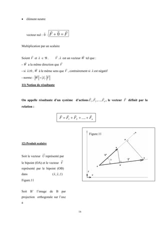 16
 élément neutre
vecteur nul : 0

: F
F




 0
Multiplication par un scalaire
Soient V

et 

 . 
.
V

est un vecteur W

tel que :
- W

a la même direction que V

- si 0

 , W

à le même sens que V

, contrairement si  est négatif
- norme : V
W


.


11) Notion de résultante
On appelle résultante d’un système d’actions n
F
F
F



,....,
, 2
1 , le vecteur F

définit par la
relation :
12) Produit scalaire
Soit le vecteur U représenté par
le bipoint (OA) et le vecteur V
représenté par le bipoint (OB)
dans )
,
,
( z
y
x



Figure.11
Soit B’ l’image de B par
projection orthogonale sur l’axe
a
n
F
F
F
F







 ....
2
1
Figure.11
 