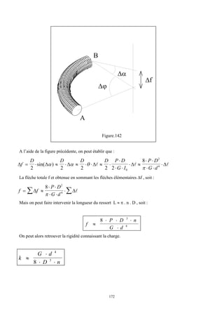 172
Figure.142
A l’aide de la figure précédente, on peut établir que :
     
f
D D D D P D
G I
P D
G d
        

 
 
 
 

2 2 2 2 2
8
0
2
4
sin( )
  

  
La flèche totale f et obtenue en sommant les flèches élémentaires f , soit :
f f
P D
G d
 
 
 

 
 
8 2
4


Mais on peut faire intervenir la longueur du ressort L   . n . D , soit :
f
P D n
G d

  

8 3
4
On peut alors retrouver la rigidité connaissant la charge.
k
G d
D n


 
4
3
8
B
A


f
 