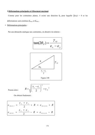 178
2.Déformations principales et Glissement maximal.
Comme pour les contraintes planes, il existe une direction p pour laquelle (xy) = 0 et les
déformations sont extrêmes maxi et mini .
 Déformations principales :
Par une démarche analogue aux contraintes, on aboutit à la relation :
y
x
xy
P






)
2
tan(
Figure.148
Posons alors :
R
x y
xy







 
 

2
2
2
On obtient finalement :

 


 

m a x
m in
i
x y
m o y e n
i
x y
m o y e n
R R
R R


  


  
2
2
R  xy
 
x y

2
2p
 