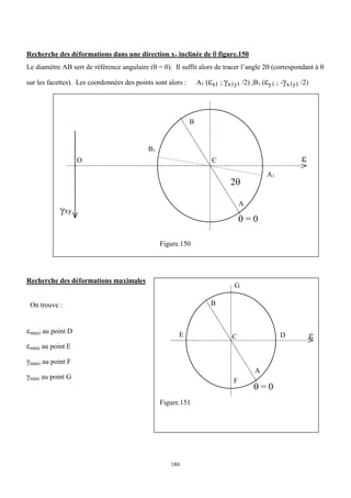 180
Recherche des déformations dans une direction x1 inclinée de  figure.150
Le diamètre AB sert de référence angulaire ( = 0). Il suffit alors de tracer l’angle 2 (correspondant à 
sur les facettes). Les coordonnées des points sont alors : A1 (x1 ; x1y1 /2) ,B1 (y1 ; -x1y1 /2)
Figure.150
Recherche des déformations maximales
On trouve :
maxi au point D
mini au point E
maxi au point F
mini au point G
Figure.151
O
B
C
A

xy
 = 0
A1
B1
2
G
C
A

 = 0
D
E
B
F
 