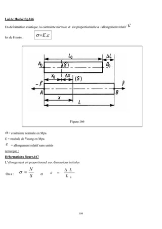 198
Loi de Hooke fig.166
En déformation élastique, la contrainte normale  est proportionnelle à l’allongement relatif 
loi de Hooke :

 .
E

Figure.166
 = contrainte normale en Mpa
E = module de Young en Mpa
 = allongement relatif sans unités
remarque :
Déformations figure.167
L’allongement est proportionnel aux dimensions initiales
On a :
S
N

 et
0
L
L



 