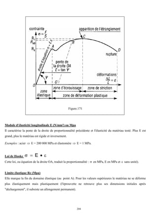 204
Figure.171
Module d'élasticité longitudinale E (N/mm²) ou Mpa
Il caractérise la pente de la droite de proportionnalité précédente et l'élasticité du matériau testé. Plus E est
grand, plus le matériau est rigide et inversement.
Exemples : acier  E = 200 000 MPa et élastomère  E = 1 MPa.
Loi de Hooke 


 E
Cette loi, ou équation de la droite OA, traduit la proportionnalité :  en MPa, E en MPa et  sans unité).
Limite élastique Re (Mpa)
Elle marque la fin du domaine élastique (au point A). Pour les valeurs supérieures le matériau ne se déforme
plus élastiquement mais plastiquement (l'éprouvette ne retrouve plus ses dimensions initiales après
"déchargement", il subsiste un allongement permanent).
 