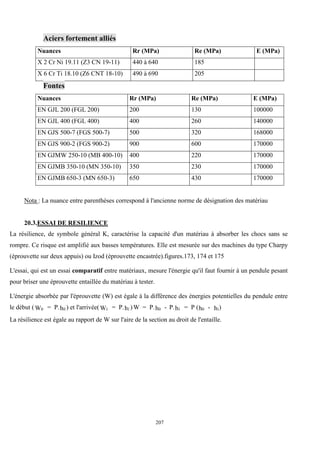 207
Aciers fortement alliés
Nuances Rr (MPa) Re (MPa) E (MPa)
X 2 Cr Ni 19.11 (Z3 CN 19-11) 440 à 640 185
X 6 Cr Ti 18.10 (Z6 CNT 18-10) 490 à 690 205
Fontes
Nuances Rr (MPa) Re (MPa) E (MPa)
EN GJL 200 (FGL 200) 200 130 100000
EN GJL 400 (FGL 400) 400 260 140000
EN GJS 500-7 (FGS 500-7) 500 320 168000
EN GJS 900-2 (FGS 900-2) 900 600 170000
EN GJMW 250-10 (MB 400-10) 400 220 170000
EN GJMB 350-10 (MN 350-10) 350 230 170000
EN GJMB 650-3 (MN 650-3) 650 430 170000
Nota : La nuance entre parenthèses correspond à l'ancienne norme de désignation des matériau
20.3.ESSAI DE RESILIENCE
La résilience, de symbole général K, caractérise la capacité d'un matériau à absorber les chocs sans se
rompre. Ce risque est amplifié aux basses températures. Elle est mesurée sur des machines du type Charpy
(éprouvette sur deux appuis) ou Izod (éprouvette encastrée).figures.173, 174 et 175
L'essai, qui est un essai comparatif entre matériaux, mesure l'énergie qu'il faut fournir à un pendule pesant
pour briser une éprouvette entaillée du matériau à tester.
L'énergie absorbée par l'éprouvette (W) est égale à la différence des énergies potentielles du pendule entre
le début ( 0 0
W = P.h ) et l'arrivée( 1 1
W = P.h )W = P.h - P.h = P (h - h )
0 1 0 1
La résilience est égale au rapport de W sur l'aire de la section au droit de l'entaille.
 