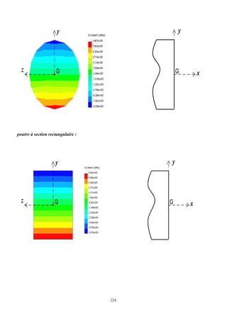 224
G G x
y
y
z
poutre à section rectangulaire :
G G x
y
y
z
 