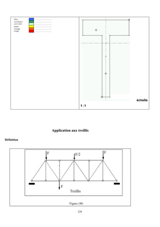 228
…………………..
…………………..
…………………..
…………………..
…………………..
…………………..
bleu
vert foncé
vert clair
jaune
orange
rouge
échelle
1 :1
Application aux treillis
Définition
F
F
F
F/2
Treillis
Figure.186
 