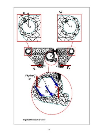 256
Figure208 Modèle d’étude
 