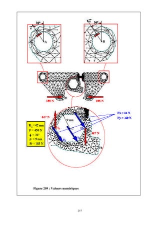 257
Figure 209 : Valeurs numériques
 
