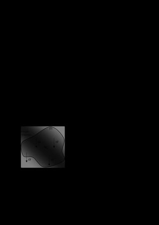 29
4.4.3.2 Somme de deux torseurs
Soient : (21)
 
A
R(21)
MA (2  1)






(31)
 
A
R(31)
MA (3  1)






alors : (21)
  (31)
 
A
R(21)R(31)
MA (2  1)  MA (3  1)






 Pour pouvoir additionner des torseurs, ils doivent tous être
exprimés au même centre de réduction. Il sera parfois nécessaire
de réaliser, au préalable, un changement de centre réduction.
 Les vecteurs doivent être exprimés dans la même base.
 Les unités doivent être compatibles entre elles.
4.5. Actions mécaniques particulières
4.5.1 Action mécanique de Pesanteur
L’action mécanique de Pesanteur exercée par notre planète Terre sur un solide S de masse m, est une
action mécanique à distance car elle ne résulte pas d’une liaison mécanique entre la Terre et S. figure.25
en un point quelconque A :
(TS)







A
R(T  S)  pi
i1
n
  P
MA(T  S)  (AMi
i1
n
  pi)














au centre de gravité G du solide S :
(T S)







G
R(T  S)  P  m.g
MG(T  S)  0






Figure.25
4.5.2 Action mécanique due à la pression d’un fluide sur une surface plane
Les actions mécaniques de contact d’un fluide sur une surface plane (S) se modélisent par un torseur
glisseur au centre A de la surface (S) tel que : figure.26
G
(S)
£P
i £P
i
£P
i £P
i
A
Verticale
ascendante
 