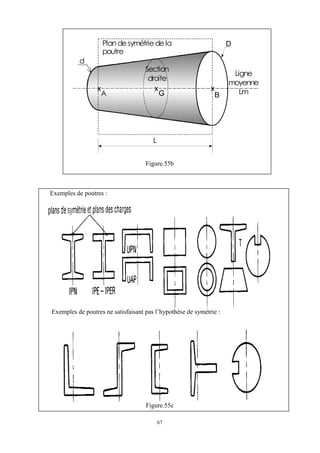 67
Figure.55b
Exemples de poutres :
Exemples de poutres ne satisfaisant pas l’hypothèse de symétrie :
Figure.55c
D
A
x
x x
G B
Plandesymétriedela
poutre
L
Section
droite
Ligne
moyenne
Lm
d
 