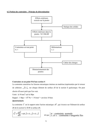 75
6.3.Notion des contrainte – Principe de détermination
Contrainte en un point M d'une section S
La contrainte caractérise les liaisons mécaniques internes au matériau (représentées par le torseur
de cohésion  R
coh
G T
S
sur chaque élément de surface dS de la section S quelconque. On peut
choisir dS aussi petit que l'on veut.
Unité : le N/mm2
soit le Mpa
Rappel : 1 Mpa = 106
Pa = 1 N/mm² = environ 10 bars
DEFINITION
La contrainte C

est le rapport entre l'action mécanique F
d

, qui s'exerce sur l'élément de surface
dS de la section S, SUR la surface dS.
z
y
x
dS
F
d
C z
y





.
.
. 

 


 tel que lles
tangentie
s
contrainte
:
et
normale
contrainte
:
z
y 


Statique des solides
Efforts extérieurs
exercés sur la poutre
Efforts intérieurs dans la
poutre : N,T,Mt,Mf
Contraintes en tout point
, 
Déformations
, 
Dimensionnement des
poutres
Cahier des charges
 