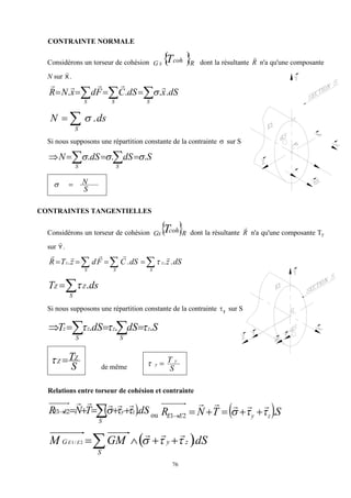 76
CONTRAINTE NORMALE
Considérons un torseur de cohésion  R
coh
G T
S dont la résultante R

n'a qu'une composante
N sur

X.


 



S
S
S
dS
x
dS
C
F
d
x
N
R .
.
.
.








S
ds
N .

Si nous supposons une répartition constante de la contrainte  sur S
S
dS
dS
N
S
S
.
.
. 

 


 

S
N


CONTRAINTES TANGENTIELLES
Considérons un torseur de cohésion  R
coh
G T
S dont la résultante R

n'a qu'une composante Ty
sur

Y.


 



S
z
S
S
z dS
z
dS
C
F
d
z
T
R .
.
.
.








S
Z
Z ds
T .

Si nous supposons une répartition constante de la contrainte y
 sur S
S
dS
dS
T z
S
z
S
z
z .
.
. 

 


 

S
TZ
Z 

de même S
T y
y 

Relations entre torseur de cohésion et contrainte
 dS
T
N
R
S
z
y
E
E .
2
1  




 







ou  S
T
N
R z
y
E
E .
2
1 













 dS
GM
M
S
z
y
G E
E .
2
/
1
 


 





 