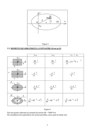 8
Figure.3
2.3. MOMENTS QUADRATIQUES A CONNAITRE (O est en G)
b
h
G x
y
a
a
G x
y
G x
y
d
G
y d
D
x
I GX I GY I G I O
=
bh
12
3 hb
12
3 bh
12
2
( b + h )
2
a
12
4 a
12
4 a
6
4
d
64
4
 d
64
4
 d
32
4

d )
64
4

(D
4
- d )
64
4

(D
4
- d )
32
4

(D
4
-
Figure.4
Soit une poutre subissant un moment de torsion Mt = 5000 N.m
On considèrera trois géométries de section possibles, mais ayant la même aire.
O (S)
S
M

y
x
z
y
x
 