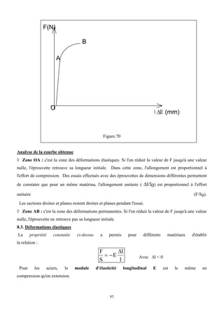 85
F(N)
l (mm)
O
A
B
Figure.70
Analyse de la courbe obtenue
 Zone OA : c'est la zone des déformations élastiques. Si l'on réduit la valeur de F jusqu'à une valeur
nulle, l'éprouvette retrouve sa longueur initiale. Dans cette zone, l'allongement est proportionnel à
l'effort de compression. Des essais effectués avec des éprouvettes de dimensions différentes permettent
de constater que pour un même matériau, l'allongement unitaire ( l/l0) est proportionnel à l'effort
unitaire (F/S0).
Les sections droites et planes restent droites et planes pendant l'essai.
 Zone AB : c'est la zone des déformations permanentes. Si l'on réduit la valeur de F jusqu'à une valeur
nulle, l'éprouvette ne retrouve pas sa longueur initiale.
8.3. Déformations élastiques
La propriété constatée ci-dessus a permis pour différents matériaux d'établir
la relation :
F
S
E
l
l
 

Avec l < 0
Pour les aciers, le module d'élasticité longitudinal E est le même en
compression qu'en extension.
 