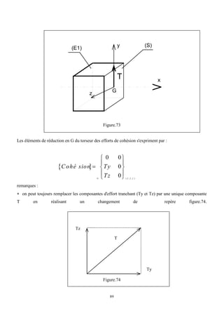 89
(E1)
(S)
x
y
z
G
T
Figure.73
Les éléments de réduction en G du torseur des efforts de cohésion s'expriment par :
 
Cohé sion Ty
Tz
G x y z











0 0
0
0 ( , , )
  
remarques :
 on peut toujours remplacer les composantes d'effort tranchant (Ty et Tz) par une unique composante
T en réalisant un changement de repère figure.74.
Figure.74
Ty
Tz
T
 