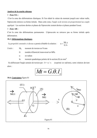 96
Analyse de la courbe obtenue
 Zone OA :
C'est la zone des déformations élastiques. Si l'on réduit la valeur du moment jusqu'à une valeur nulle,
l'éprouvette retrouve sa forme initiale. Dans cette zone, l'angle  de torsion est proportionnel au couple
appliqué. Les sections droites et planes de l'éprouvette restent droites et planes pendant l'essai.
 Zone AB :
C'est la zone des déformations permanentes L'éprouvette ne retrouve pas sa forme initiale après
déformation.
10..3 .Déformations élastiques
La propriété constatée ci-dessus a permis d'établir la relation :  
Mt x
G I
.
. 0
Unités : Mt moment de torsion en N.mm
G module d'élasticité transversal en MPa
 en radian
Io moment quadratique polaire de la section (S) en mm4
En définissant l'angle unitaire de torsion par :  =  / x (exprimé en rad/mm), notre relation devient
alors :
Mt G IO
 . .

10.4. Contraintes figure.81
G
(S)
x
y
z
R
MG1
MG
G1
(E1)
G

(S)
Max
M
M

v
Figure.81
 