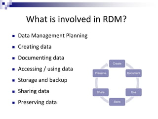 What is involved in RDM?
 Data Management Planning
 Creating data
 Documenting data
 Accessing / using data
 Storage and backup
 Sharing data
 Preserving data
Create
Document
Use
Store
Share
Preserve
 