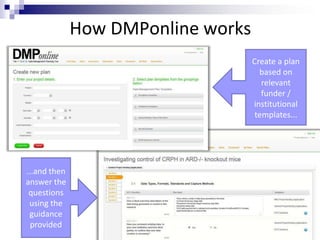 How DMPonline works
Create a plan
based on
relevant
funder /
institutional
templates...
...and then
answer the
questions
using the
guidance
provided
 