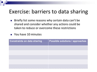 Exercise: barriers to data sharing
Constraints on data sharing Possible solutions / approaches
 Briefly list some reasons why certain data can’t be
shared and consider whether any actions could be
taken to reduce or overcome these restrictions
 You have 10 minutes
 