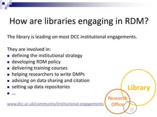 How are libraries engaging in RDM?
Library
IT
Research
Office
The library is leading on most DCC institutional engagements.
They are involved in:
 defining the institutional strategy
 developing RDM policy
 delivering training courses
 helping researchers to write DMPs
 advising on data sharing and citation
 setting up data repositories
 ...
www.dcc.ac.uk/community/institutional-engagements
 