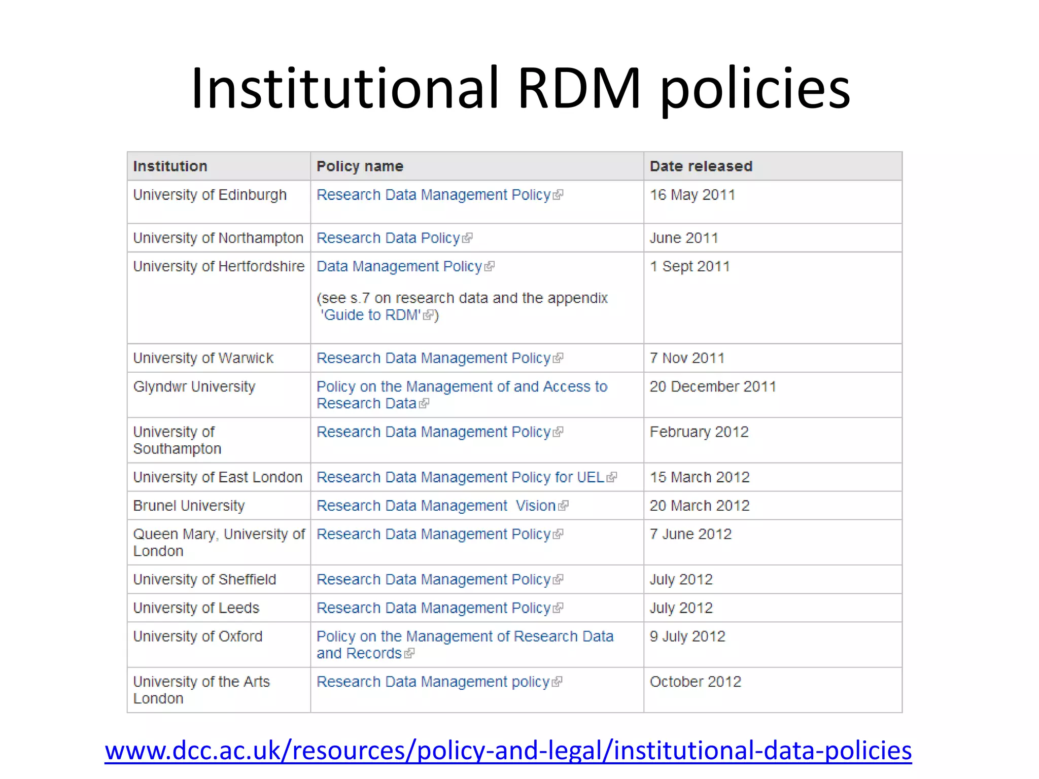 Institutional RDM policies




www.dcc.ac.uk/resources/policy-and-legal/institutional-data-policies
 