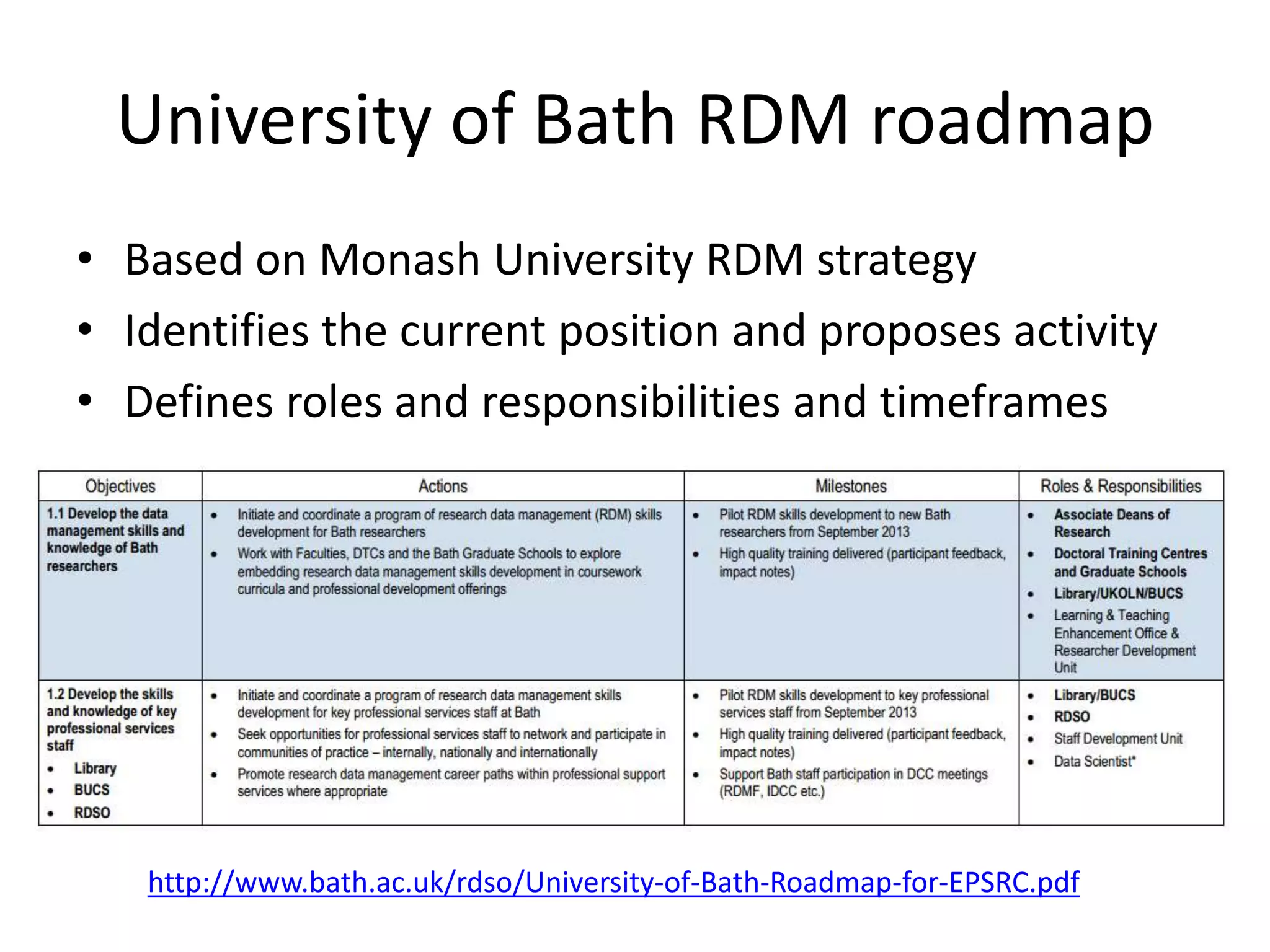 University of Bath RDM roadmap
• Based on Monash University RDM strategy
• Identifies the current position and proposes activity
• Defines roles and responsibilities and timeframes




   http://www.bath.ac.uk/rdso/University-of-Bath-Roadmap-for-EPSRC.pdf
 