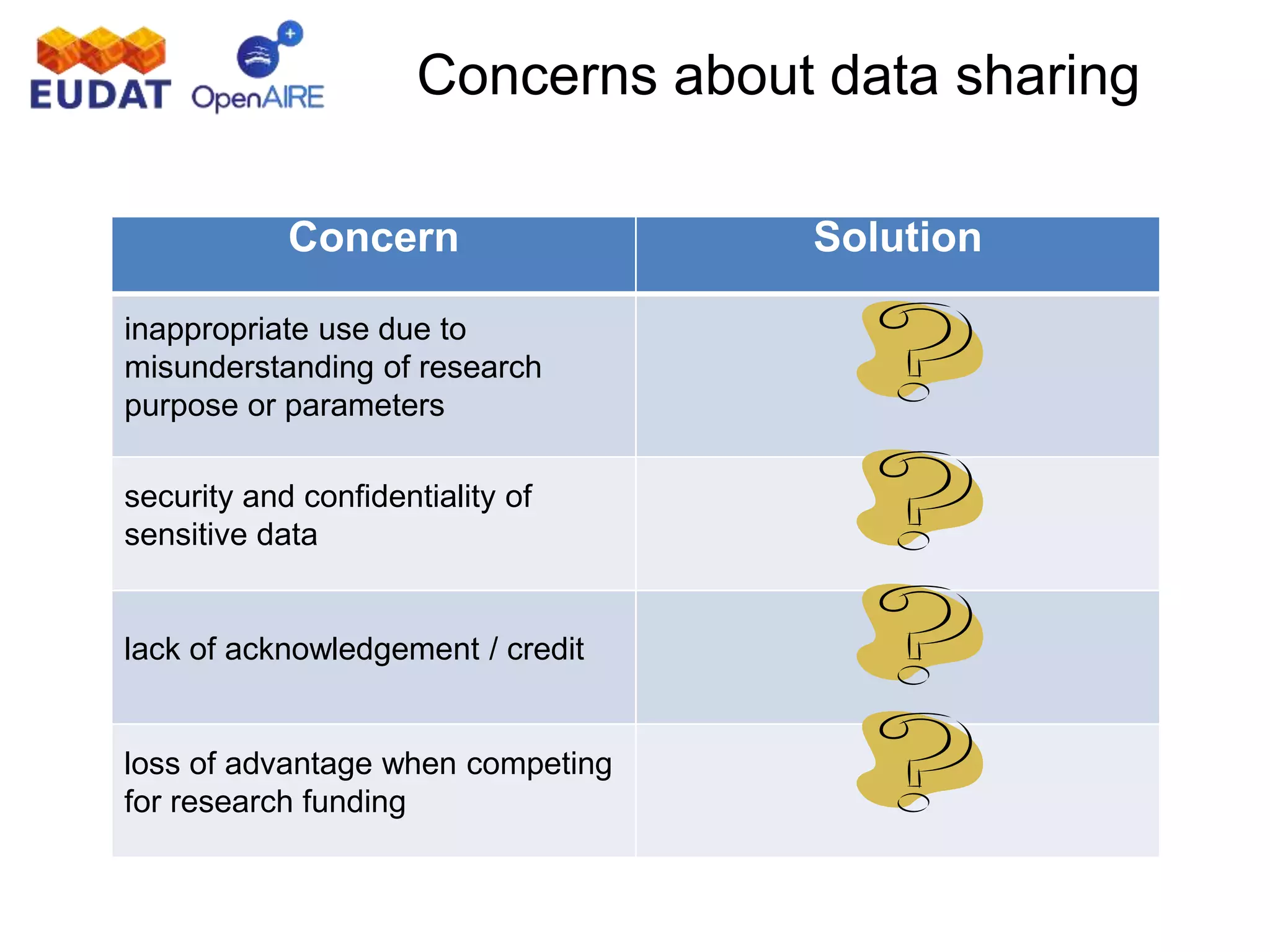Concerns about data sharing
Concern Solution
inappropriate use due to
misunderstanding of research
purpose or parameters
security and confidentiality of
sensitive data
lack of acknowledgement / credit
loss of advantage when competing
for research funding
 
