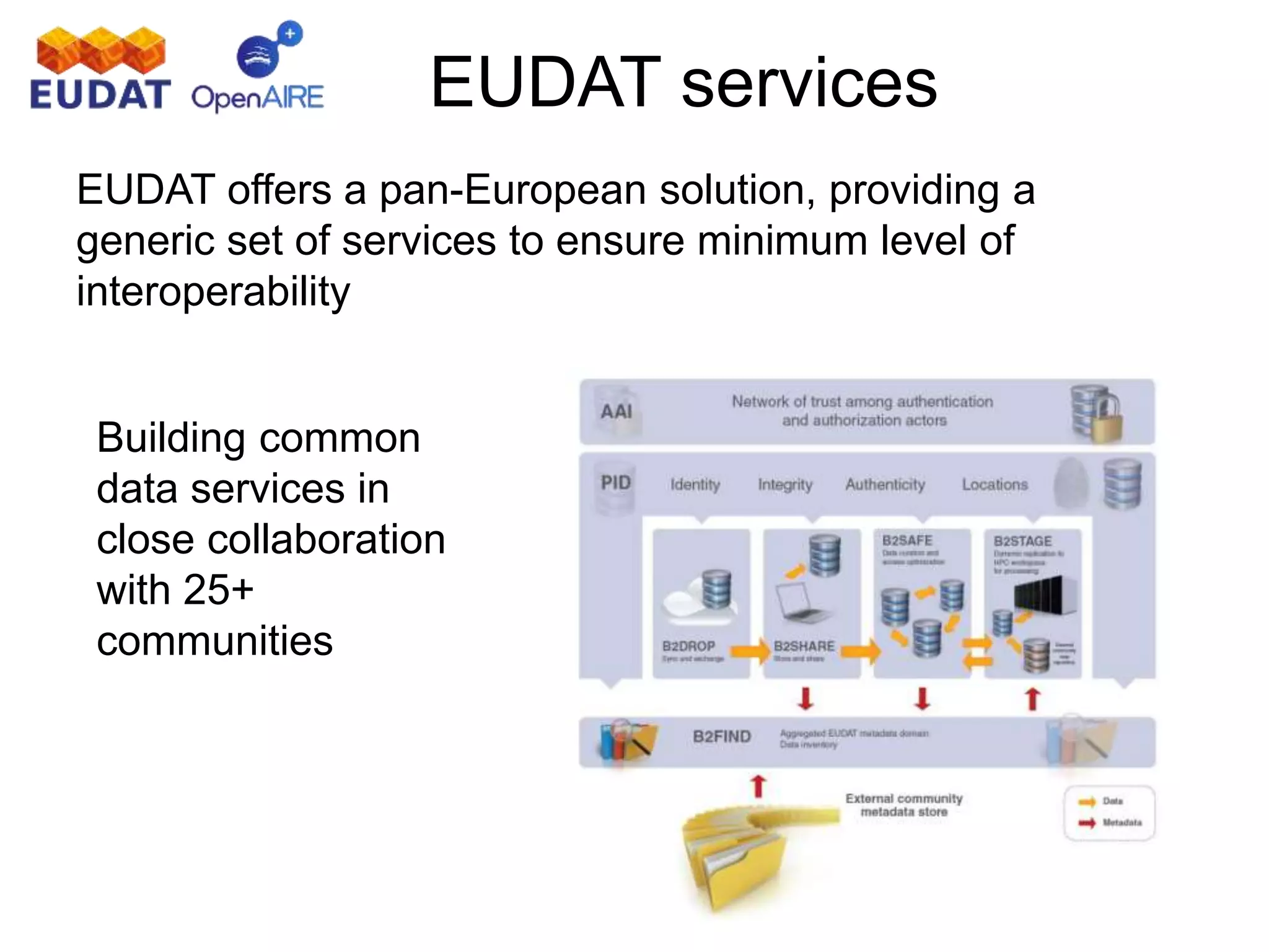 EUDAT services
EUDAT offers a pan-European solution, providing a
generic set of services to ensure minimum level of
interoperability
Building common
data services in
close collaboration
with 25+
communities
 