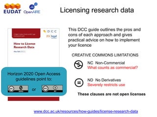 www.dcc.ac.uk/resources/how-guides/license-research-data
Licensing research data
This DCC guide outlines the pros and
cons of each approach and gives
practical advice on how to implement
your licence
CREATIVE COMMONS LIMITATIONS
NC Non-Commercial
What counts as commercial?
ND No Derivatives
Severely restricts use
These clauses are not open licenses
Horizon 2020 Open Access
guidelines point to:
or
 
