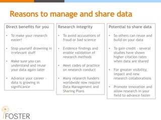 Managing and sharing data | PPTX