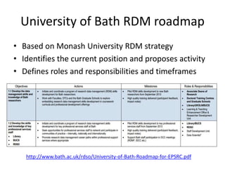 University of Bath RDM roadmap
• Based on Monash University RDM strategy
• Identifies the current position and proposes activity
• Defines roles and responsibilities and timeframes
http://www.bath.ac.uk/rdso/University-of-Bath-Roadmap-for-EPSRC.pdf
 