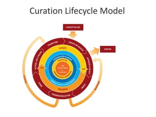 Curation Lifecycle Model
 