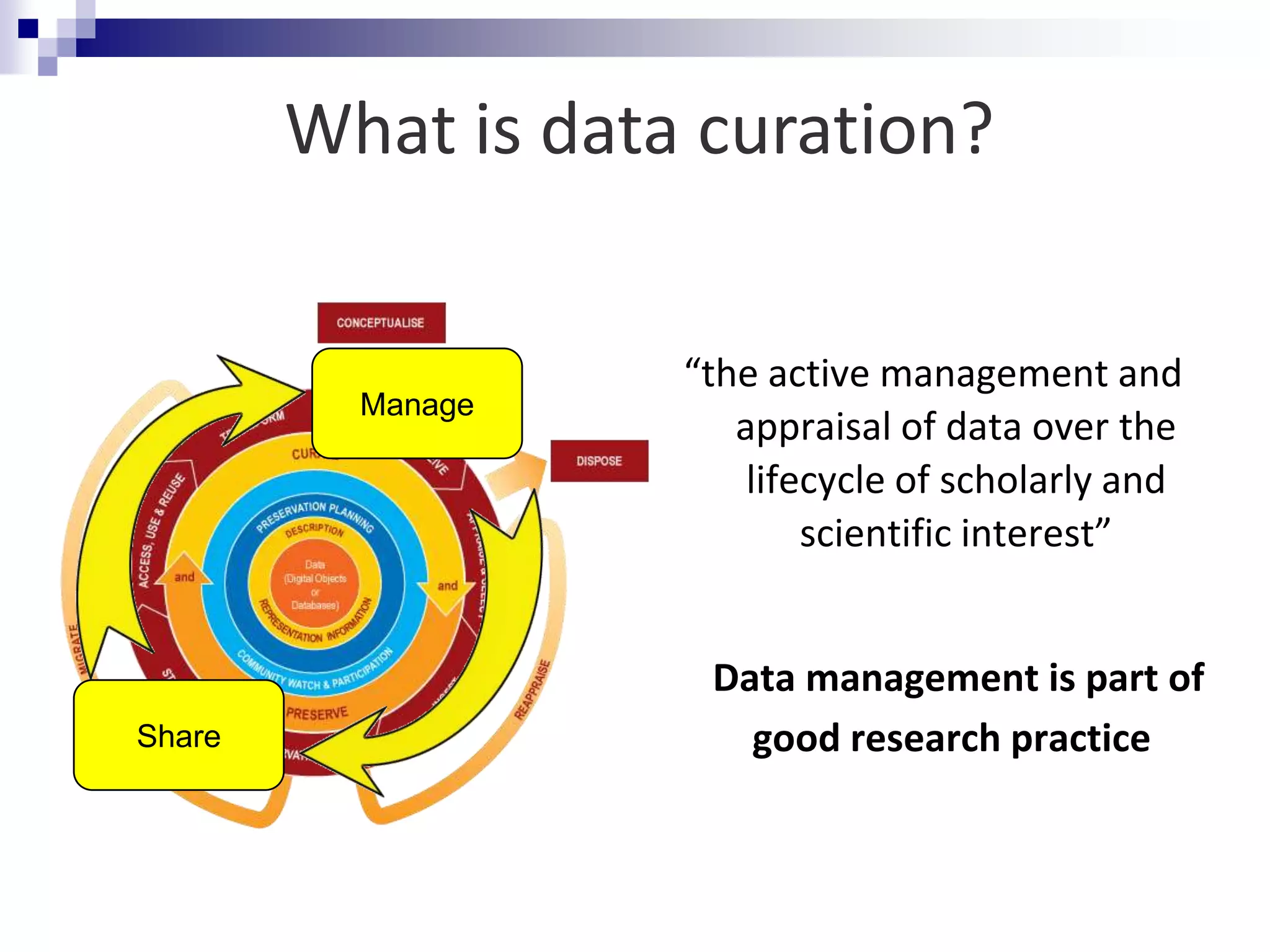 “the active management and
appraisal of data over the
lifecycle of scholarly and
scientific interest”
Data management is part of
good research practice
What is data curation?
Manage
Share
 